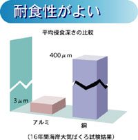 耐食性が良い